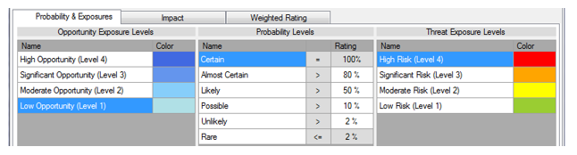 RI2 Risk Register